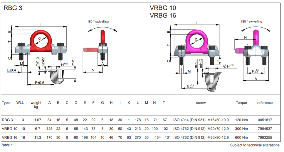 rud rbg specs